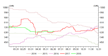 铁精粉最新价格,铁精粉最新价格动态分析