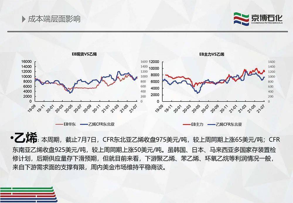 快讯通 第222页