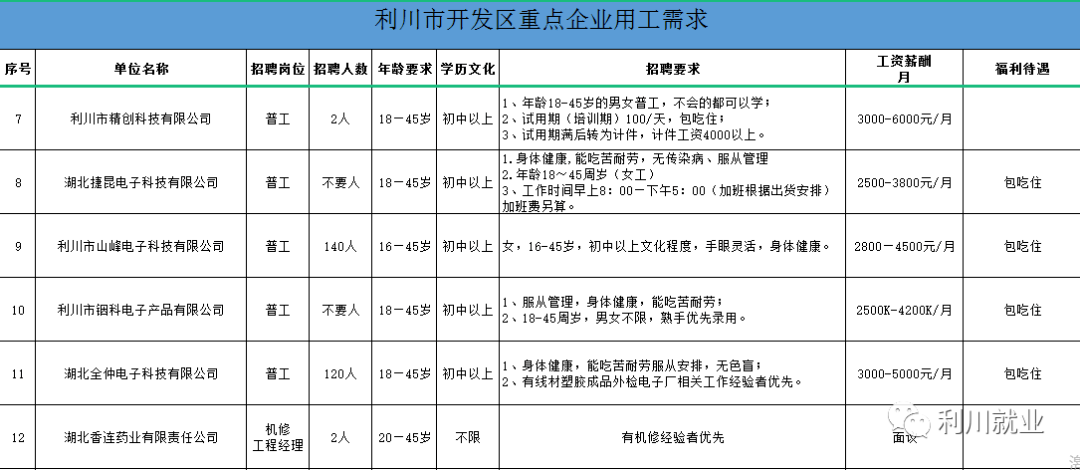 企业文化 第214页