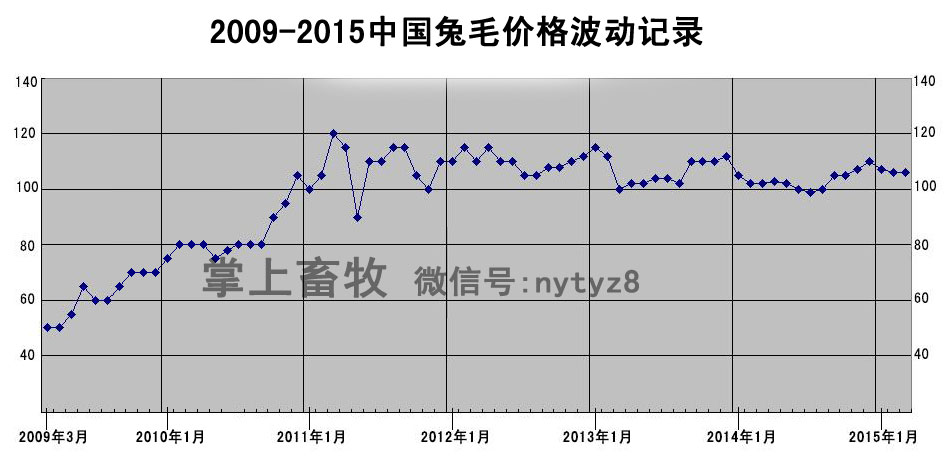 兔毛最新价格,兔毛最新价格及其影响因素分析