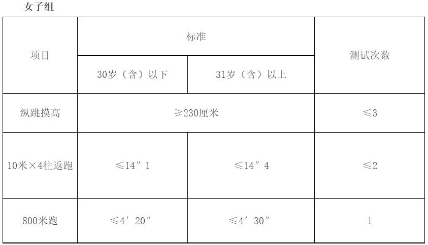 四平最新招聘信息,四平最新招聘信息概览