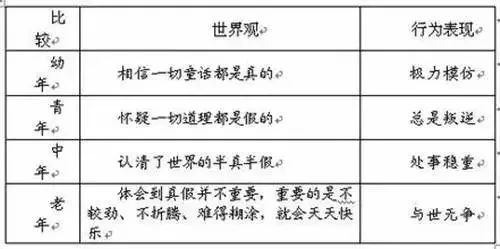 最新年龄划分,最新年龄划分，重新定义人生阶段