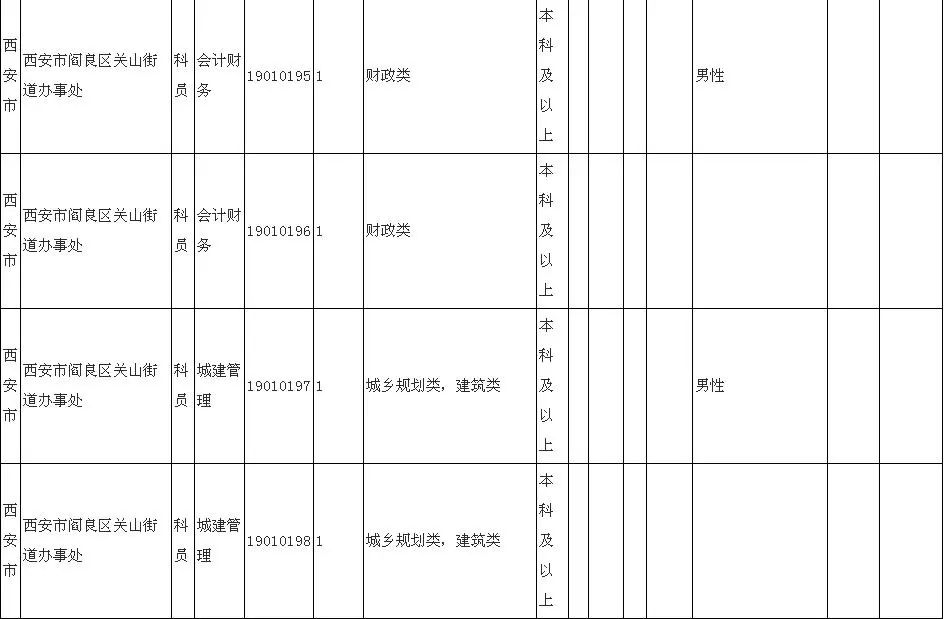 阎良最新招聘,阎良最新招聘动态及职业发展机遇探讨