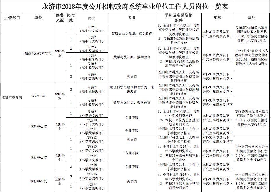 永济招聘最新招聘信息,永济招聘最新招聘信息概览