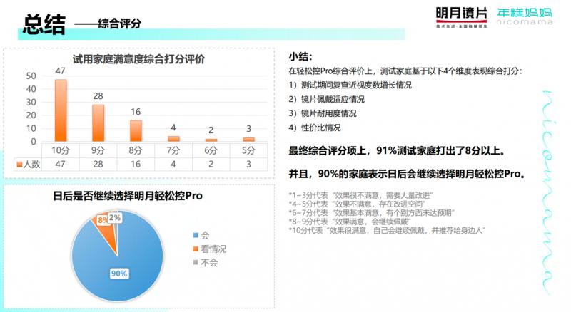 企业文化 第211页