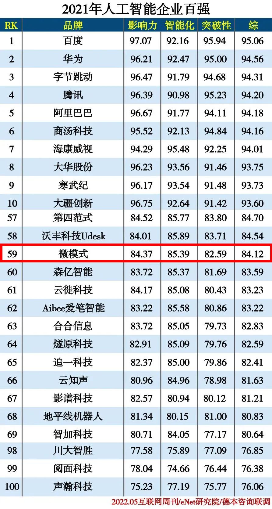 第1030页