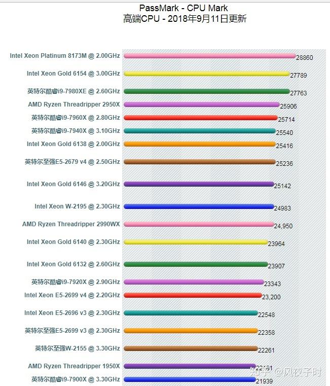 cpu天梯图最新版,CPU天梯图最新版，解读最新处理器性能排名