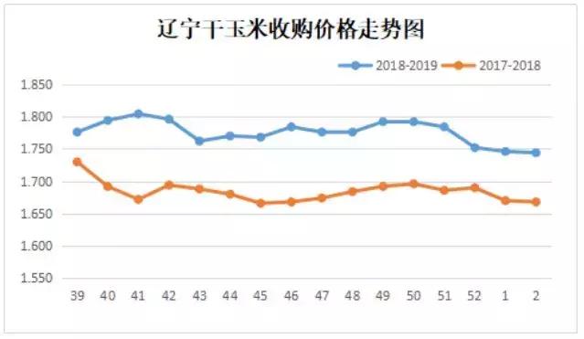 玉米价格最新行情分析,玉米价格最新行情分析