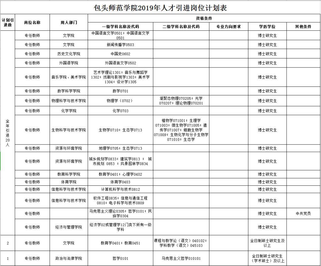 包头最新招聘信息,包头最新招聘信息概览