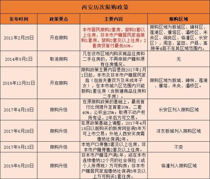 西安买房最新政策,西安买房最新政策解读与影响分析