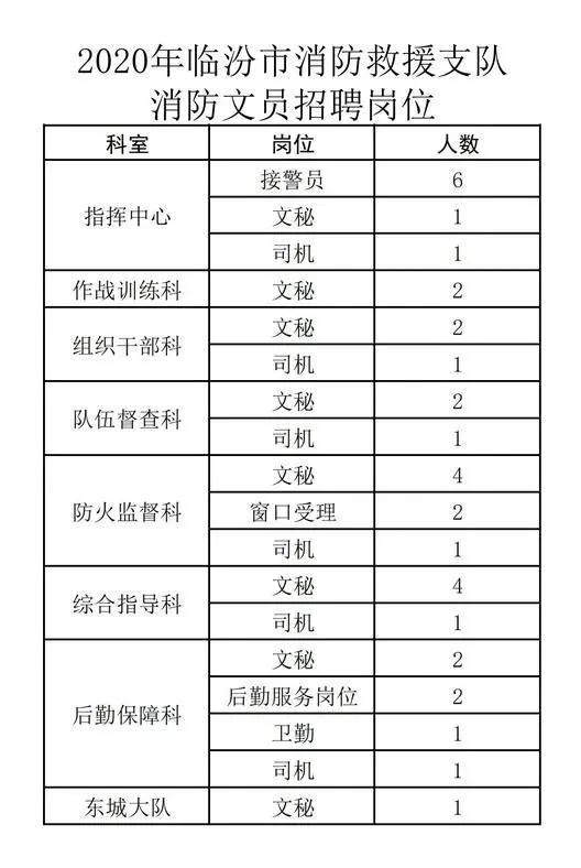 临汾最新招聘信息,临汾最新招聘信息概览