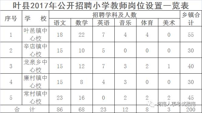 叶县最新招聘信息,叶县最新招聘信息概述