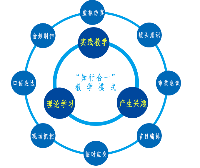 最新教学方法,最新教学方法，探索与实践