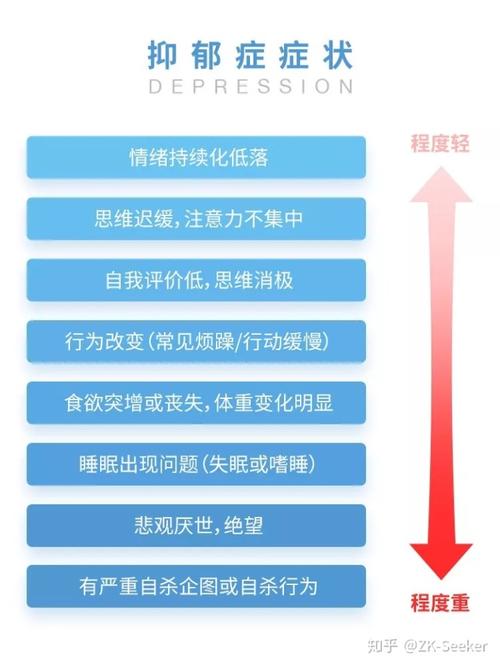 抑郁症 最新研究,最新研究揭示抑郁症的深层机制