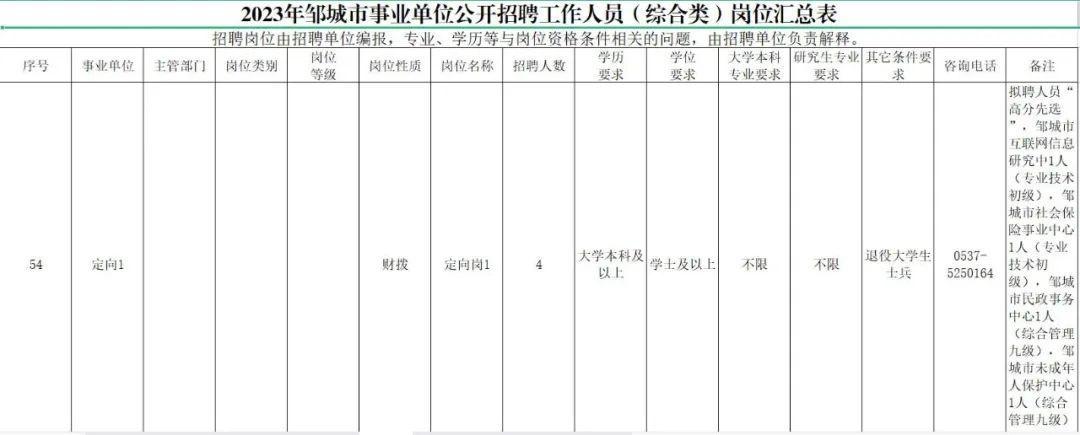 微山最新招聘信息,微山最新招聘信息概览