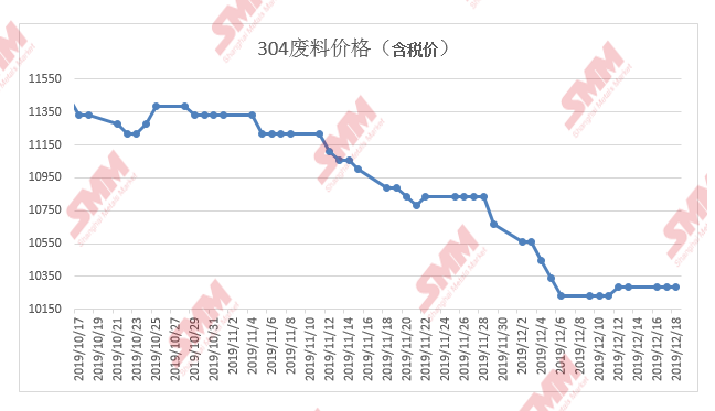 今日废品价格最新行情,今日废品价格最新行情分析