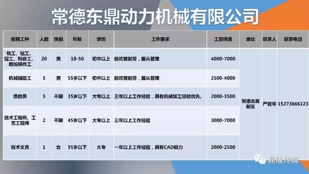 常德最新招聘信息,常德最新招聘信息概览