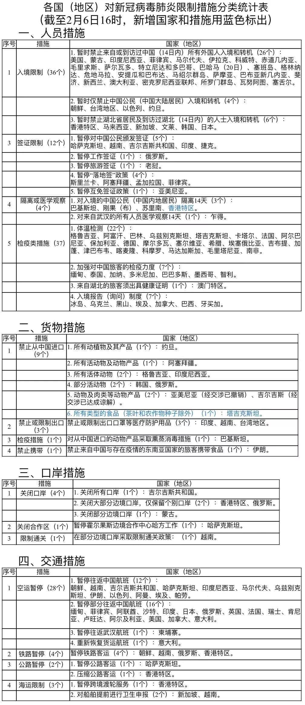 西安最新疫情报告,西安最新疫情报告，全面分析当前形势与应对策略