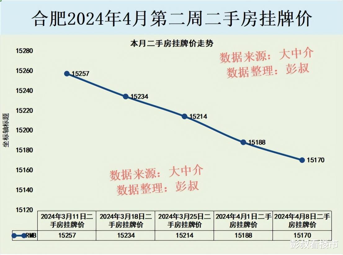 合肥最新房价走势,合肥最新房价走势分析