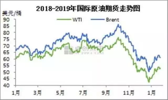 油价上涨最新消息,油价上涨最新消息，全球趋势下的影响与应对策略