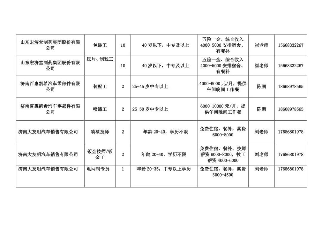 章丘最新招聘信息,章丘最新招聘信息概览