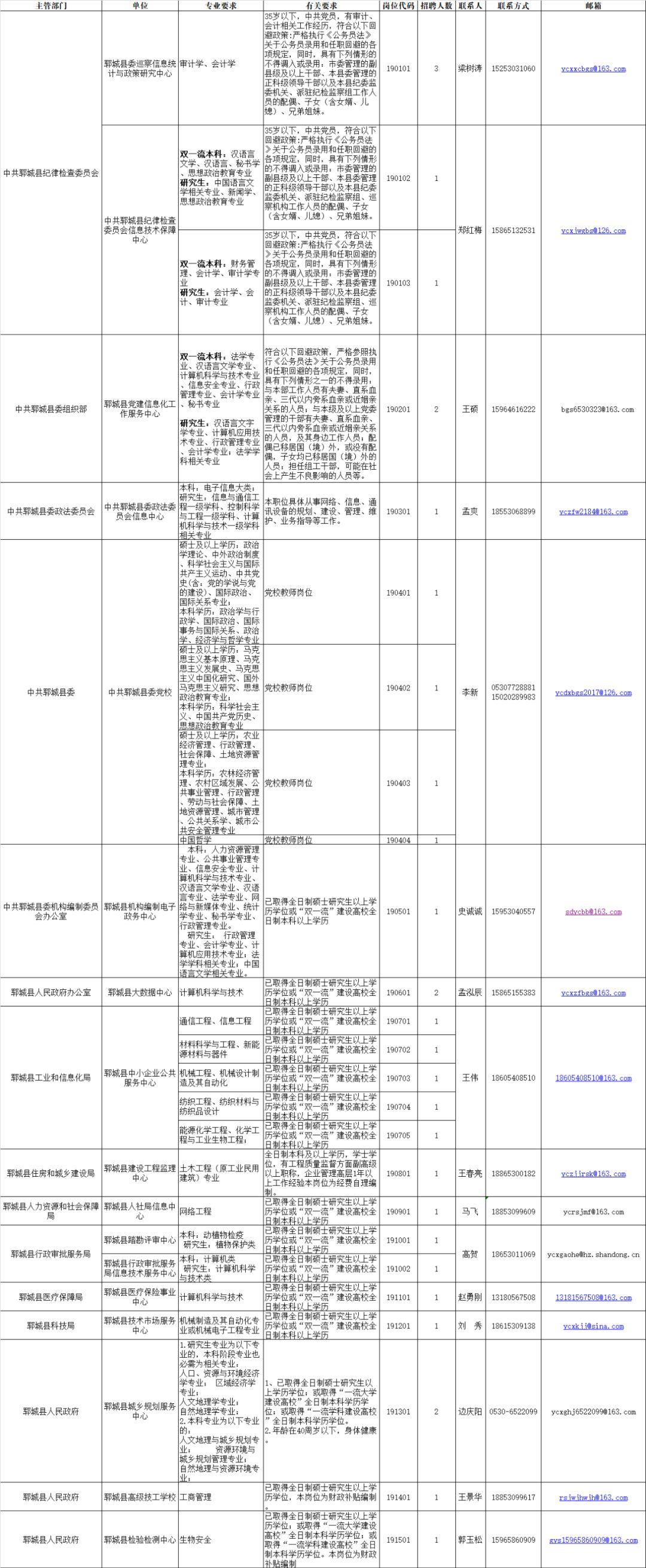 鄄城最新招聘信息,鄄城最新招聘信息概览