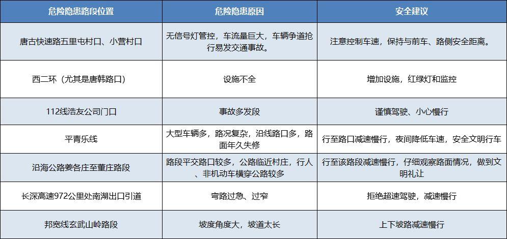 唐山限行最新通知,唐山限行最新通知，应对交通拥堵与环境保护的重要措施