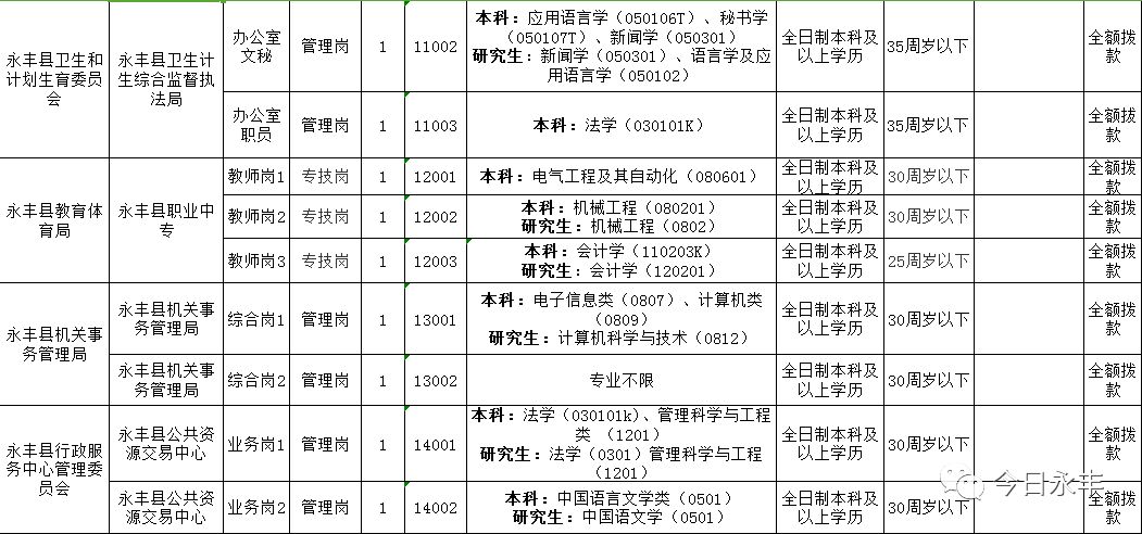 永丰招聘网最新招聘,永丰招聘网最新招聘动态深度解析