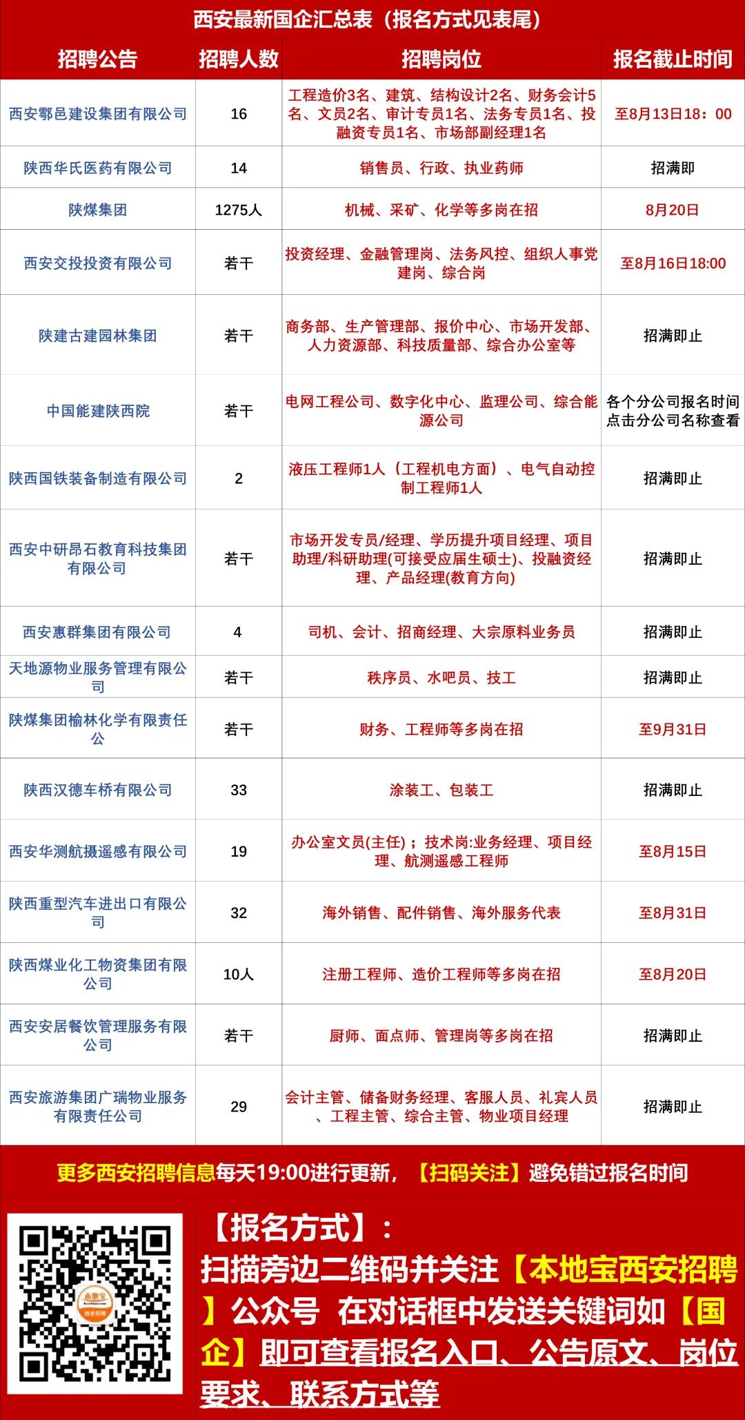 陕西招聘网最新招聘,陕西招聘网最新招聘动态及其影响