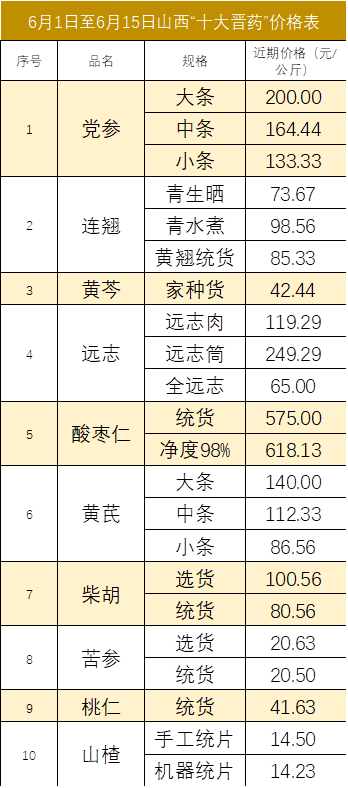 老态龙钟 第3页