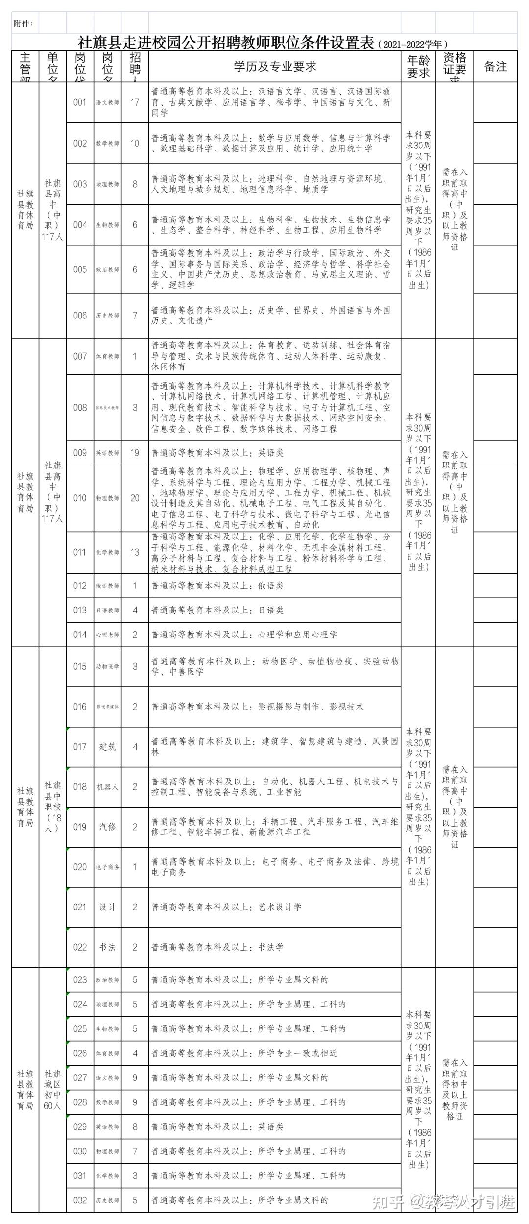 社旗最新招聘信息,社旗最新招聘信息概览