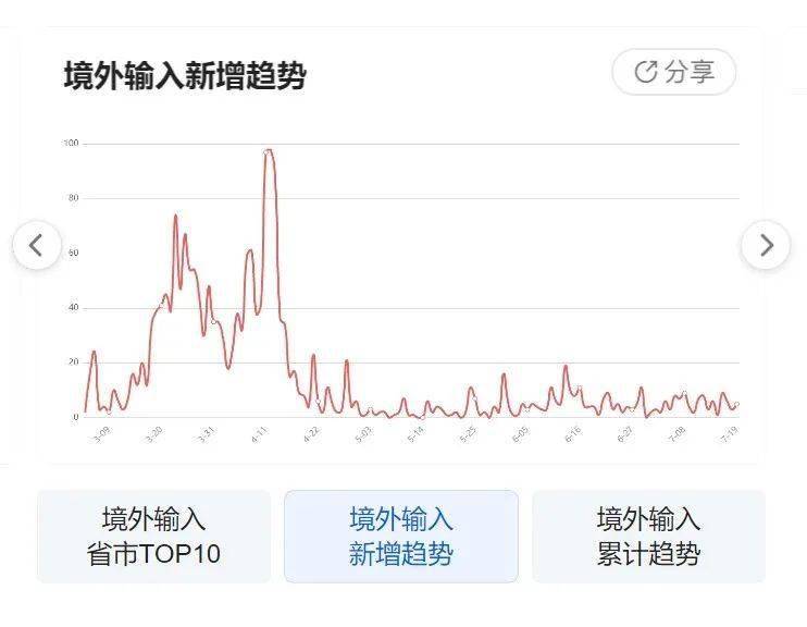 全国疫情最新消息数据,全国疫情最新消息数据报告