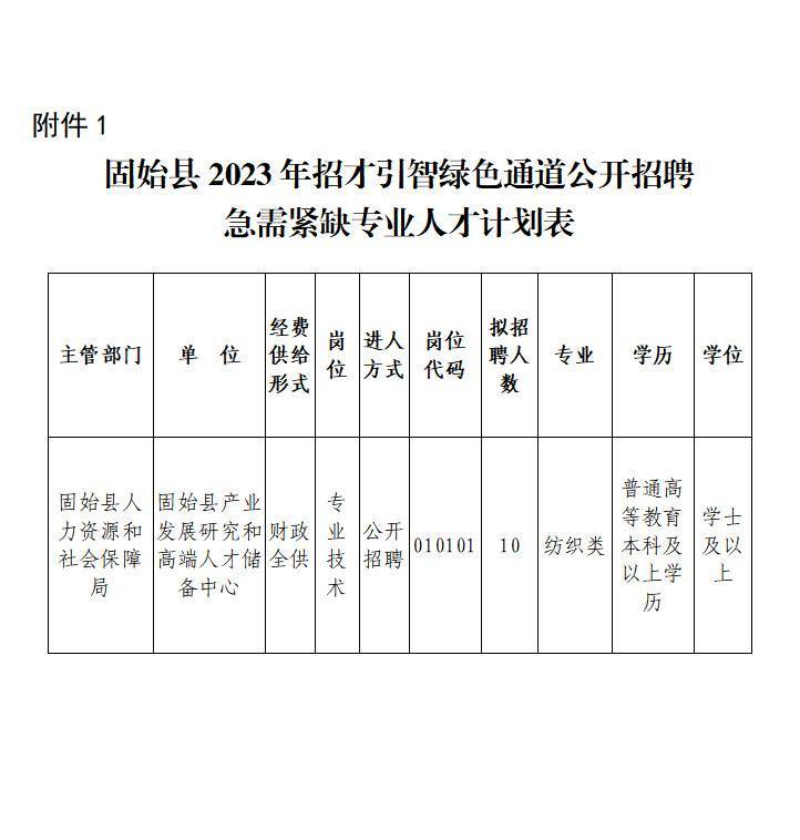 固始最新招聘信息,固始最新招聘信息概览