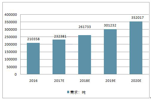 碳酸锂价格最新价格走势图,碳酸锂价格最新走势分析及其影响因素