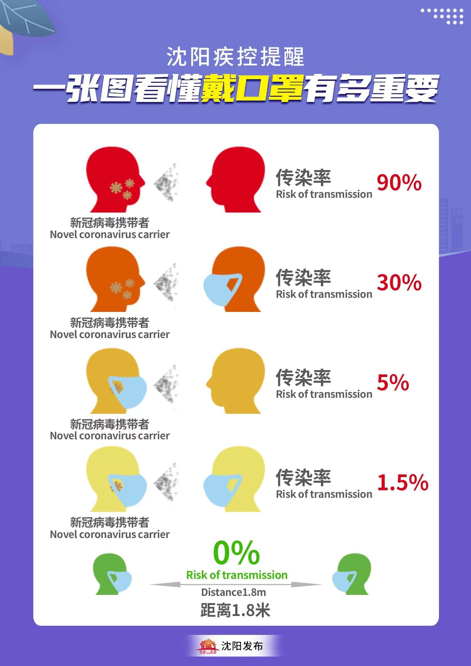 沈阳楼市最新消息,沈阳楼市最新消息，市场走势、政策调控与未来展望