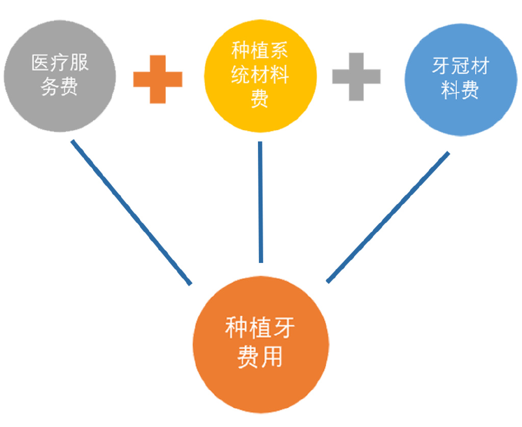 种植牙集采最新消息,种植牙集采最新消息，行业变革与未来展望