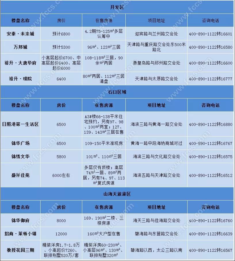 平顶山最新房价,平顶山最新房价动态，市场走势与购房指南