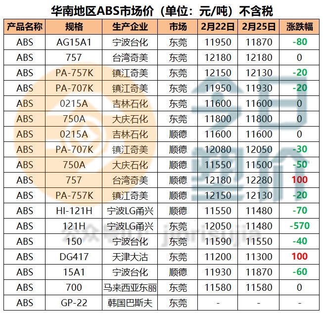 塑料abs最新价格,塑料ABS最新价格动态及市场分析