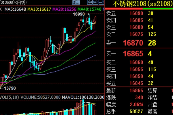 不锈钢304最新价格,不锈钢304最新价格动态及市场分析