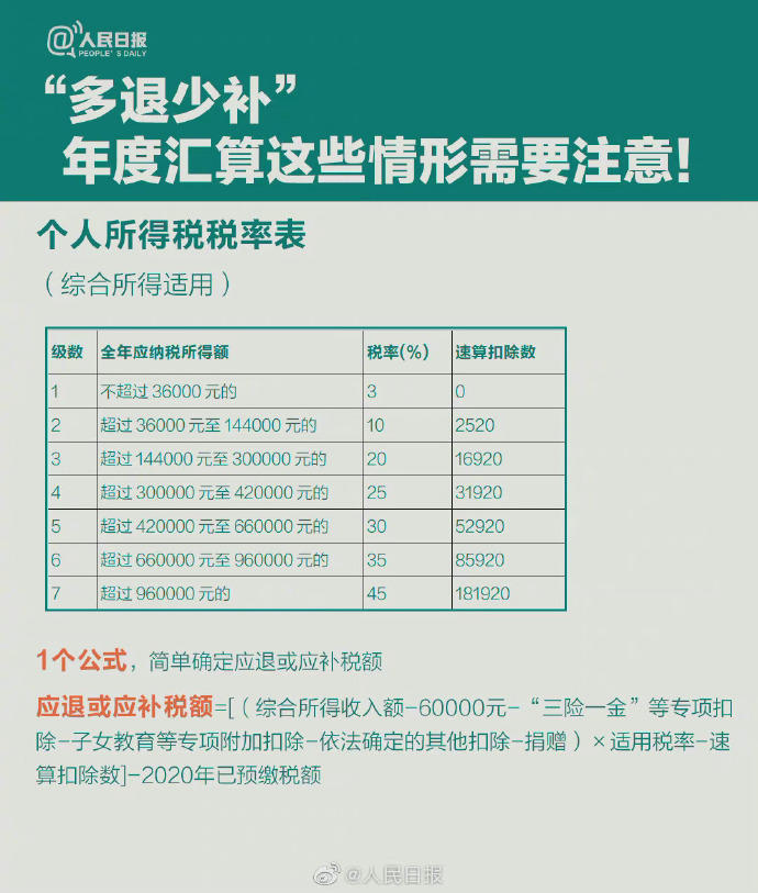 个人所得税最新政策,关于个人所得税最新政策的深度解读