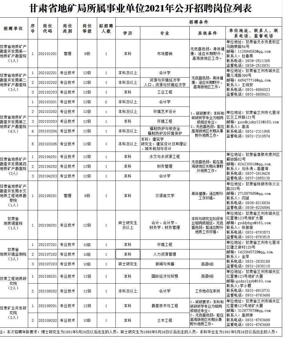 最新招聘职位,最新招聘职位，探索职业发展的无限可能