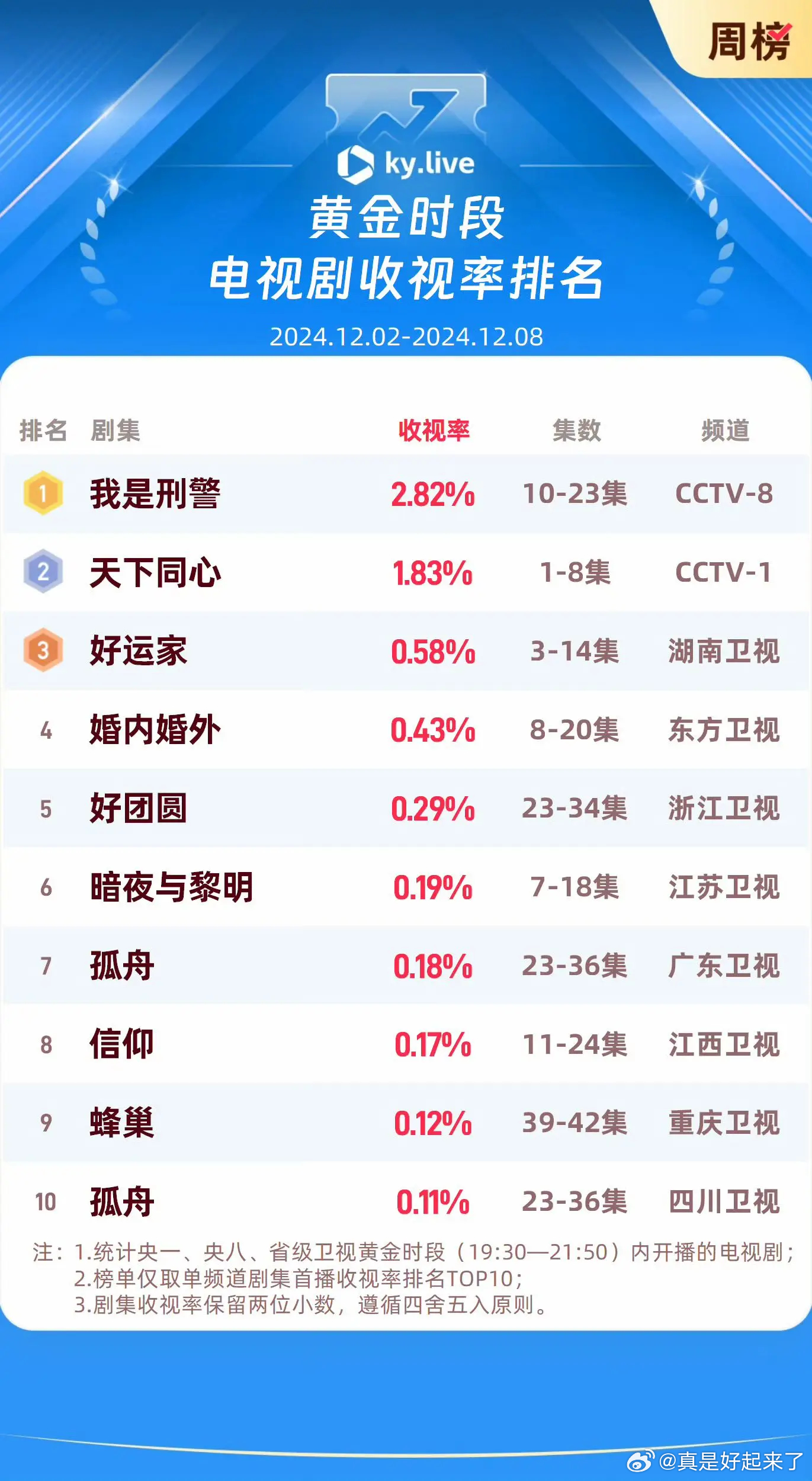 最新电视剧收视率,最新电视剧收视率分析与探讨