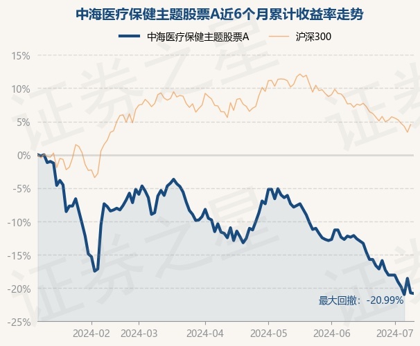 最新基金净值,最新基金净值，理解，计算及应用