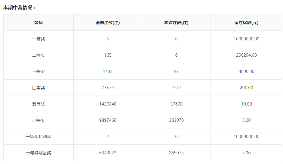 双色球开奖号最新,双色球开奖号最新分析与预测