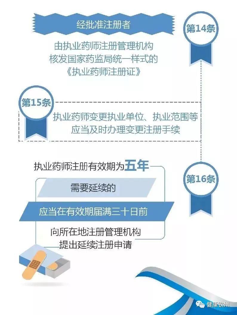 执业药师最新政策,执业药师最新政策，重塑行业生态，助力健康中国