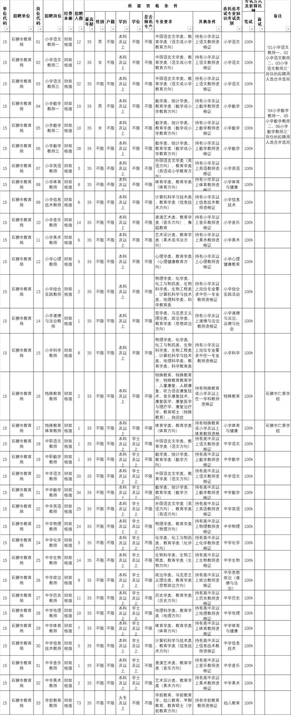 石狮最新招聘信息,石狮最新招聘信息概览