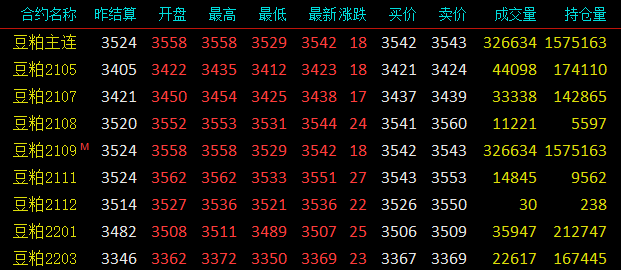 今日最新大豆价格,今日最新大豆价格动态分析