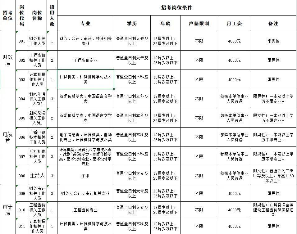 黔驴技穷 第4页