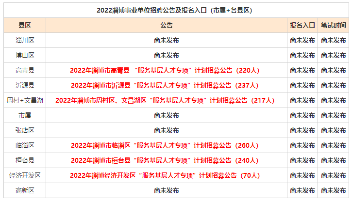 临淄区最新招聘,临淄区最新招聘动态及职业机会展望