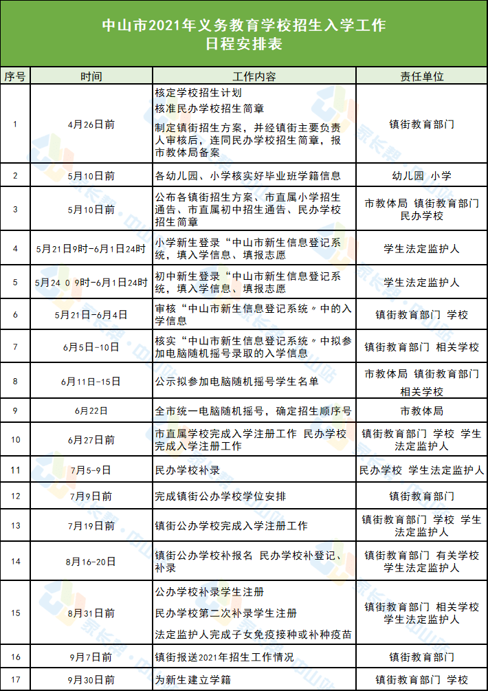 大亚湾最新招聘信息,大亚湾最新招聘信息及其相关解读